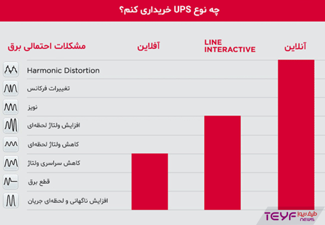 یو پی اس