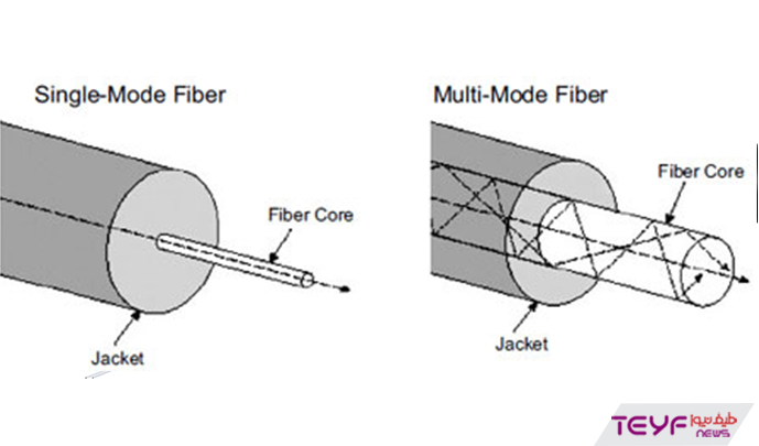 کابل فیبر نوری